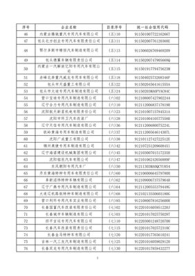 工信部發(fā)布《特別公示道路機動車輛生產(chǎn)企業(yè)名錄》 聚焦貨車行業(yè)生產(chǎn)規(guī)范與市場整合